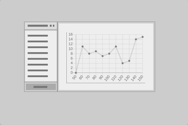 Line chart with input values